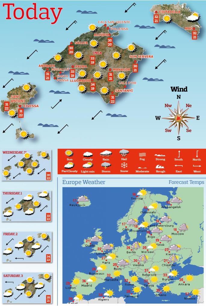 Weather in Majorca