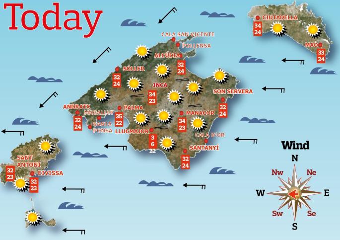 Weather in Majorca