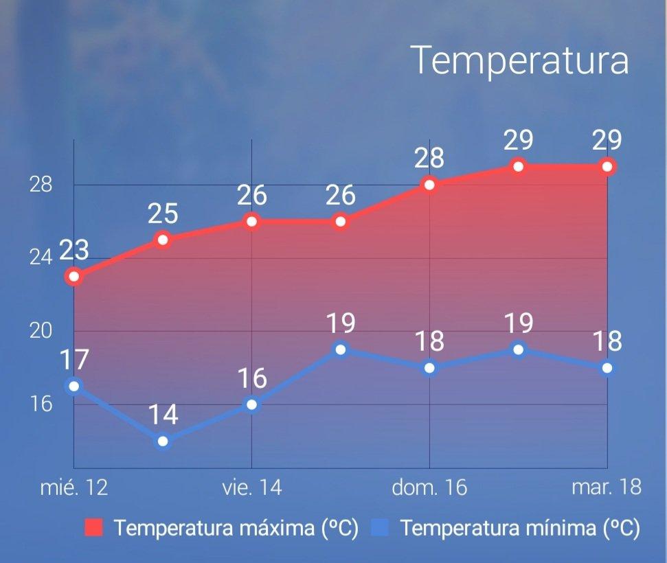 Mallorca's weather for Friday, October 14 Mallorca's weather for Friday, October 14