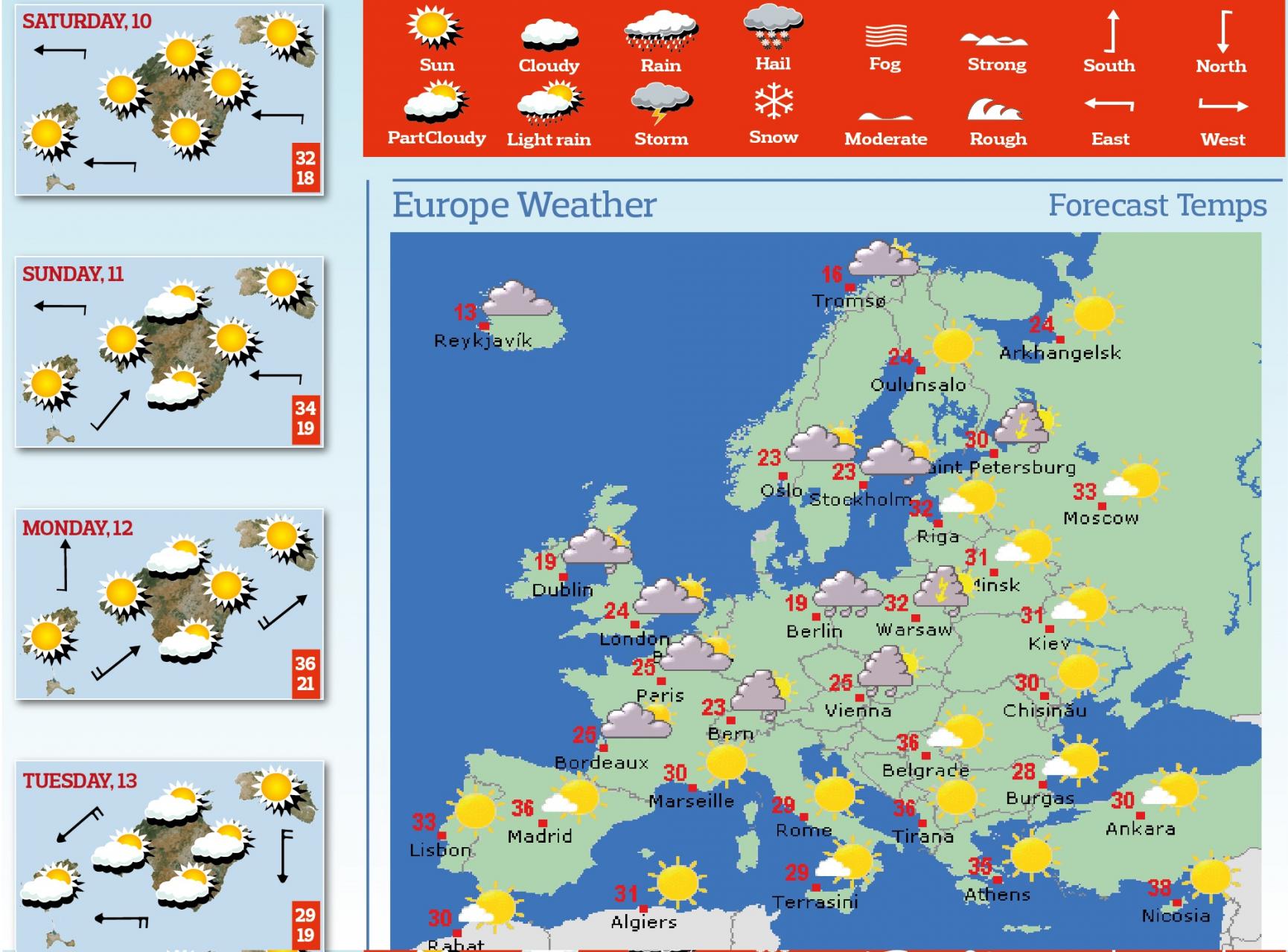 Weather Forecast