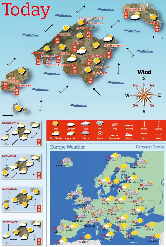 The Weather in Majorca