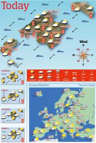 Weather in Majorca