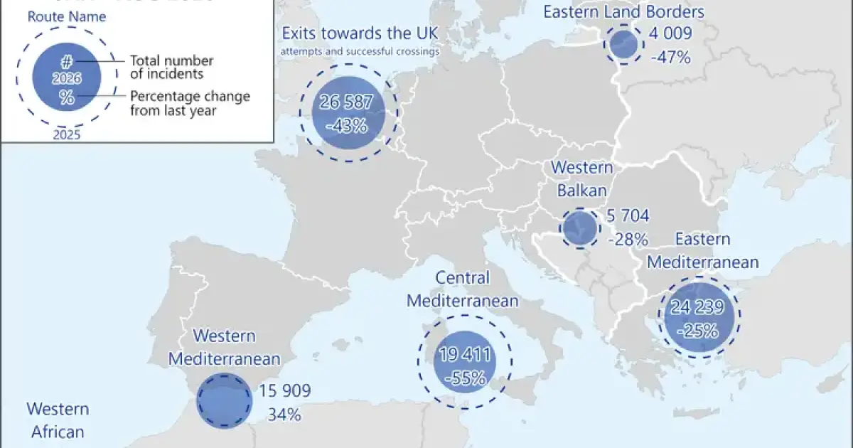 Illegal immigration falls in Europe, but rises by 34% on the route to the Balearics